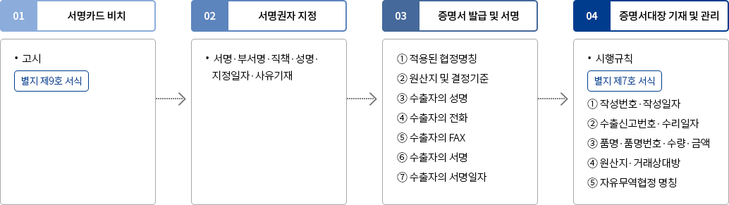 원산지증명서 자율발급