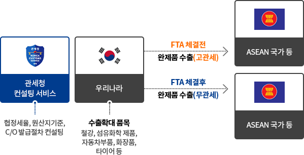 원산지증명서 혜택
