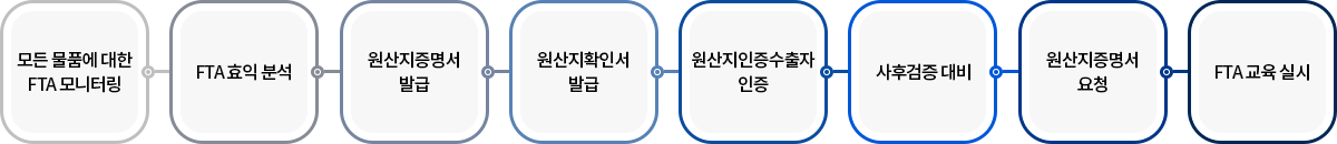 All-In-One Service의 구성