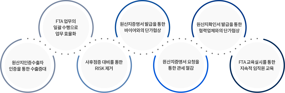 All-In-One Service의 혜택